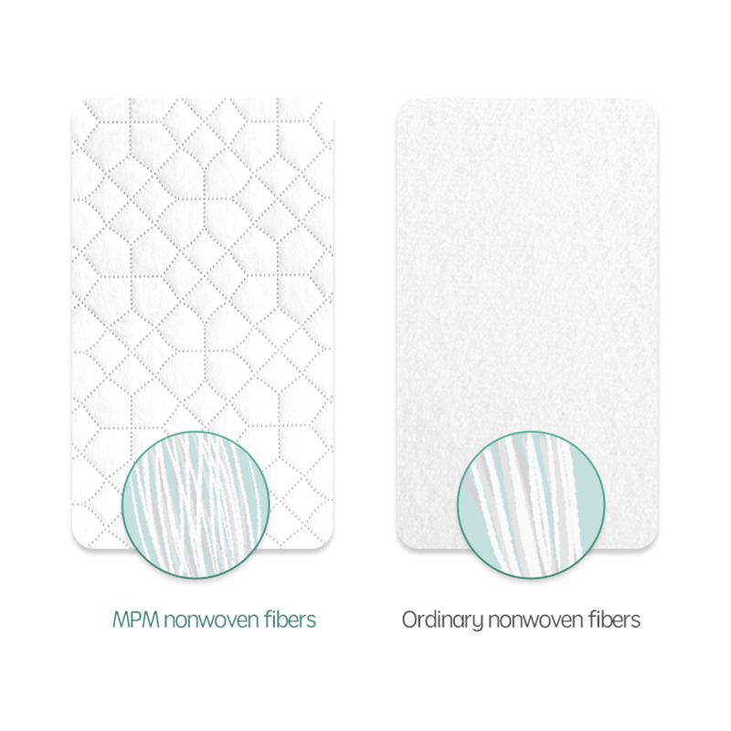 40-Count Pack Skincare-Enhancing MPM Eco-Friendly Water Wipes